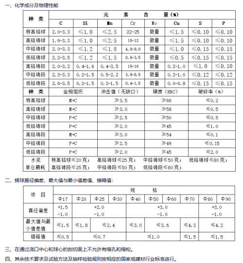 High Chromium Wear resistant Cast Grinding Steel Ball for Mining